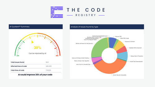 The Code Registry Launches New Patent-Pending AI Quotient™ (AIQ) Feature to their revolutionary Code Intelligence and Insight Platform.