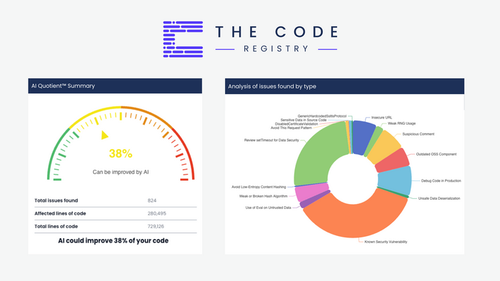 The Code Registry Launches New Patent-Pending AI Quotient™ (AIQ) Feature to their revolutionary Code Intelligence and Insight Platform.