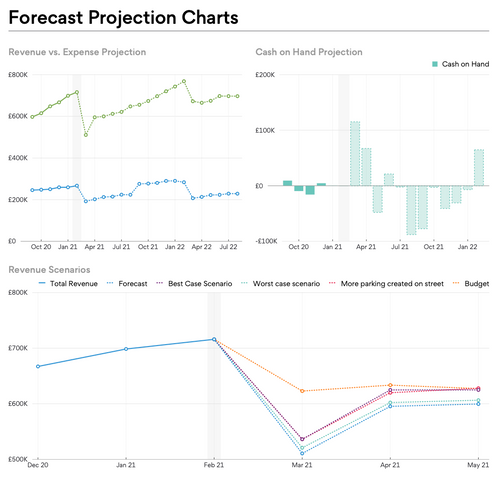 Cashflow Forecasting Overview for Businesses
