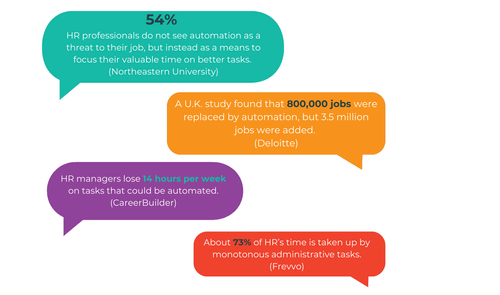 Can tech and data really support HR and payroll processes