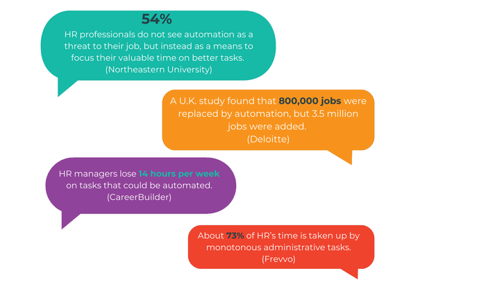 Can tech and data really support HR and payroll processes