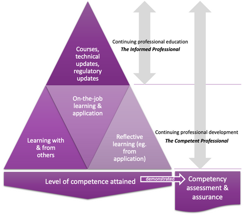 Why competency matters and requires more than just an L&D approach