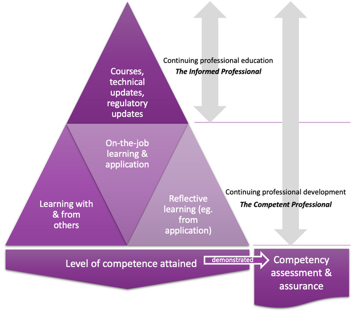 Why competency matters and requires more than just an L&D approach
