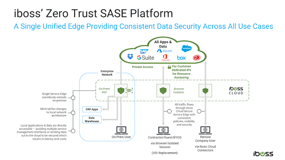 Cloud Security and Zero Trust: Sysdojo Partners with iboss