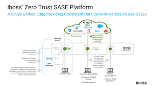 Cloud Security and Zero Trust: Sysdojo Partners with iboss