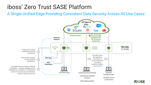 Cloud Security and Zero Trust: Sysdojo Partners with iboss