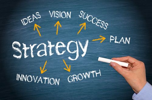 Strategy Development & Implementation