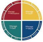 The Exceptional Manager Program