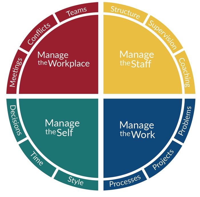 The Exceptional Manager Program