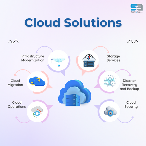 Cloud Solutions