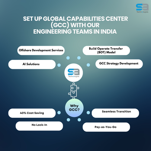 Global Capability Center (GCC) Solutions