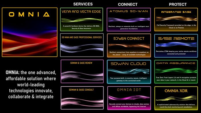 OMNIA: The Advanced, Affordable Connection & Protection Solution Integrating World-Leading Technologies