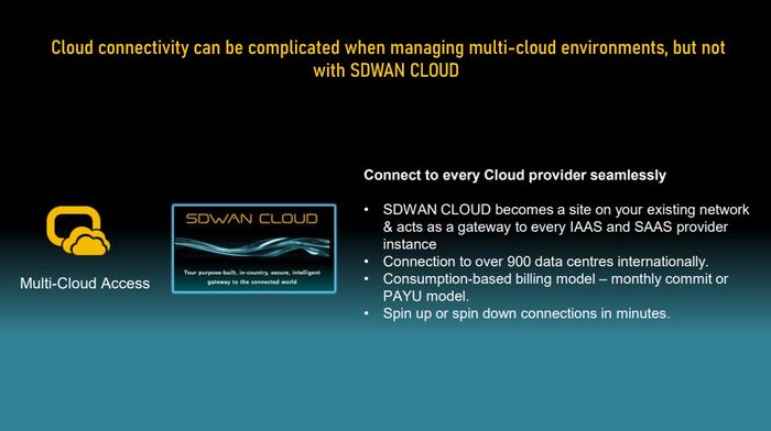 SDWAN CLOUD Integrated Mullti Cloud Access Reducing Cost & Complexity