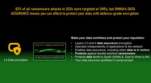 DATA ASSURANCE: Encrypt Your Sensitive Data & VOIP traffic, at Rest or On The Move.