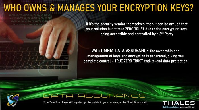 DATA ASSURANCE: Encrypt Your Sensitive Data & VOIP traffic, at Rest or On The Move.