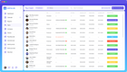 Workforce management