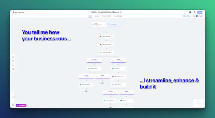GrowthMatix Done-For-You Automation Suite