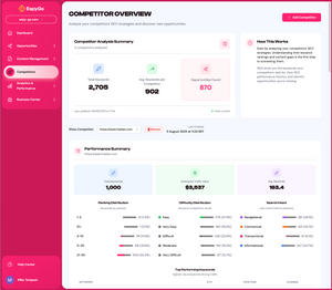 EspyGo - Your Subscription-based AI Content Agency