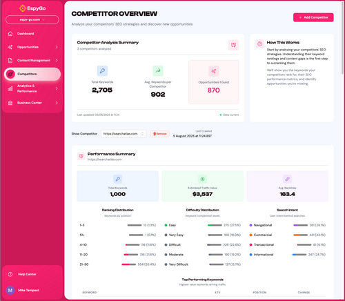EspyGo - Your Subscription-based AI Content Agency