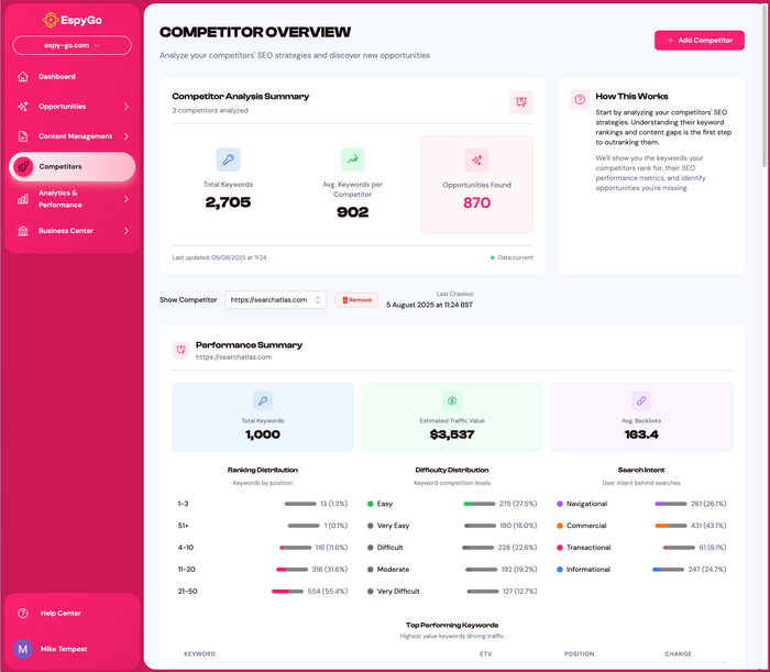 EspyGo - Your Subscription-based AI Content Agency