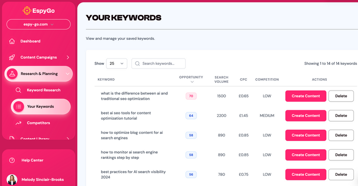 EspyGo - Your Subscription-based AI Content Agency