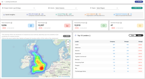 Lending Intelligence