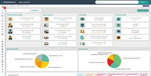Supplier Intelligence