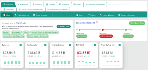 Business Intelligence