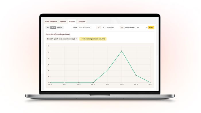 Business Phone System (PBX)