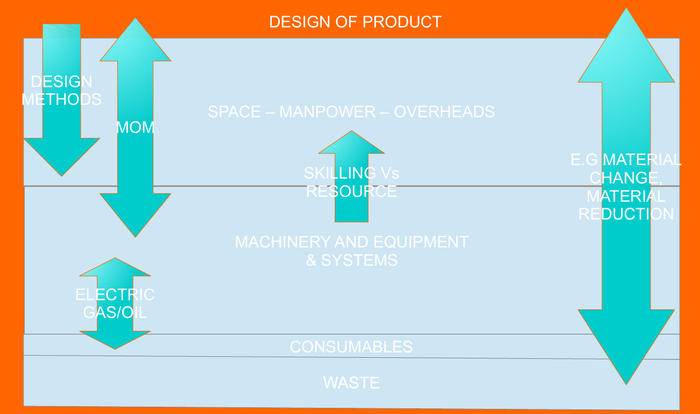 No Win No Fee - Engineering Improvements