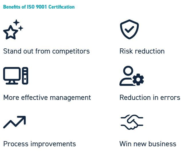 ISO 9001 Quality Management System (QMS)