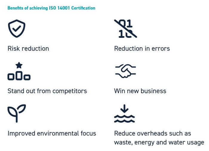 ISO 14001 Environmental Management System (EMS)