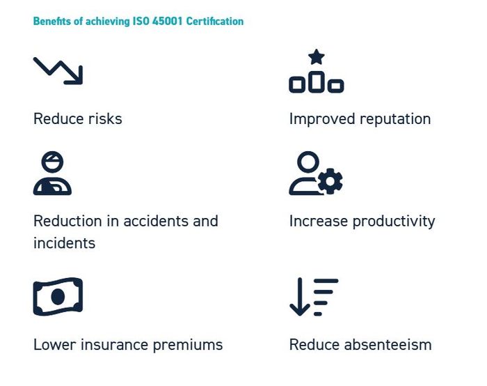 ISO 45001 Occupational Health & Safety Management System (OH&SMS)