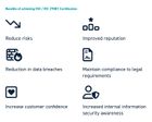 ISO / IEC 27001 Information Security Management System (ISMS)