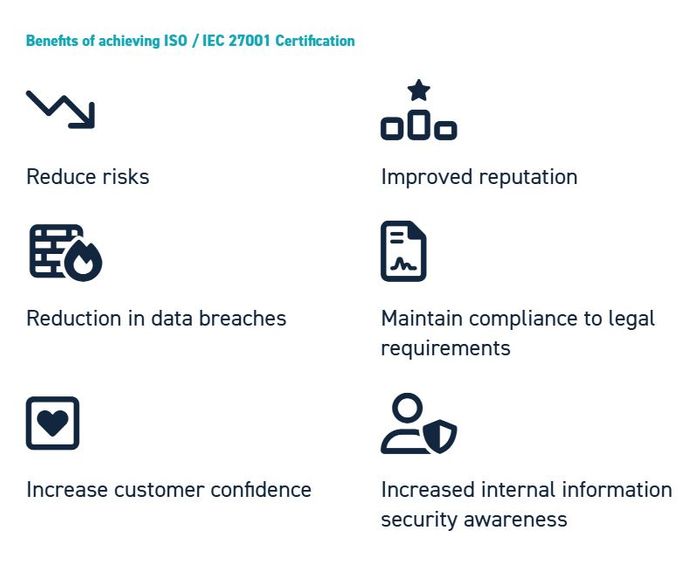 ISO / IEC 27001 Information Security Management System (ISMS)