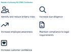 ISO 37001 Anti Bribery Management System (ABMS)