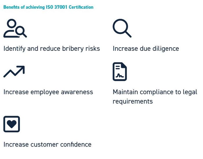 ISO 37001 Anti Bribery Management System (ABMS)