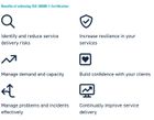 ISO 20000-1 Information Technology Service Management System (ITSMS)