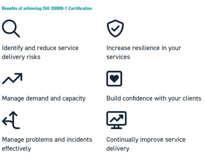 ISO 20000-1 Information Technology Service Management System (ITSMS)