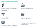 ISO 50001 Energy Management System (EnMS)