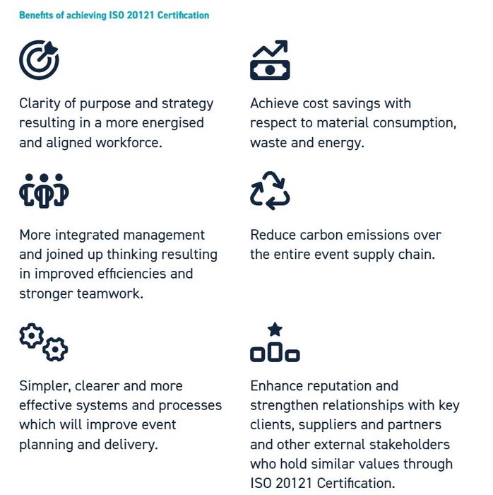 ISO 20121 Event Sustainability Management