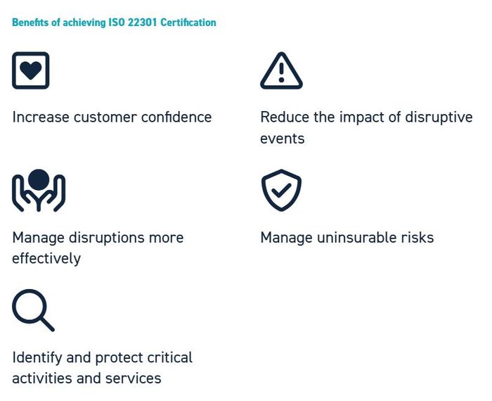 ISO 22301 Business Continuity Management System (BCMS)