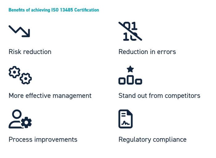 ISO 13485 Medical Device Management System (QMS)