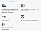 ISO 17025 Competence of Testing and Calibration Laboratories – Consultancy Service