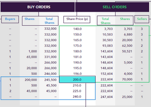 Trades Shares in Private Companies