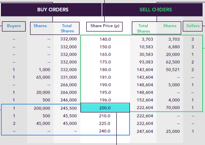 Trades Shares in Private Companies