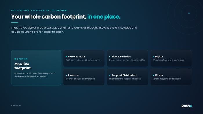 Real Carbon Data From Across Your Whole Business