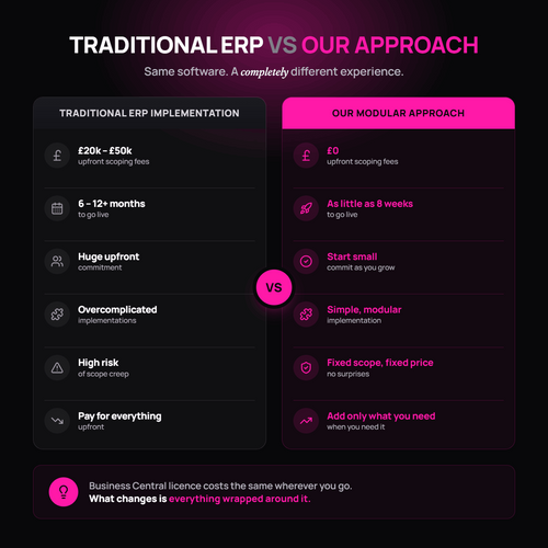 Our Approach | Why We Do Business Central Differently