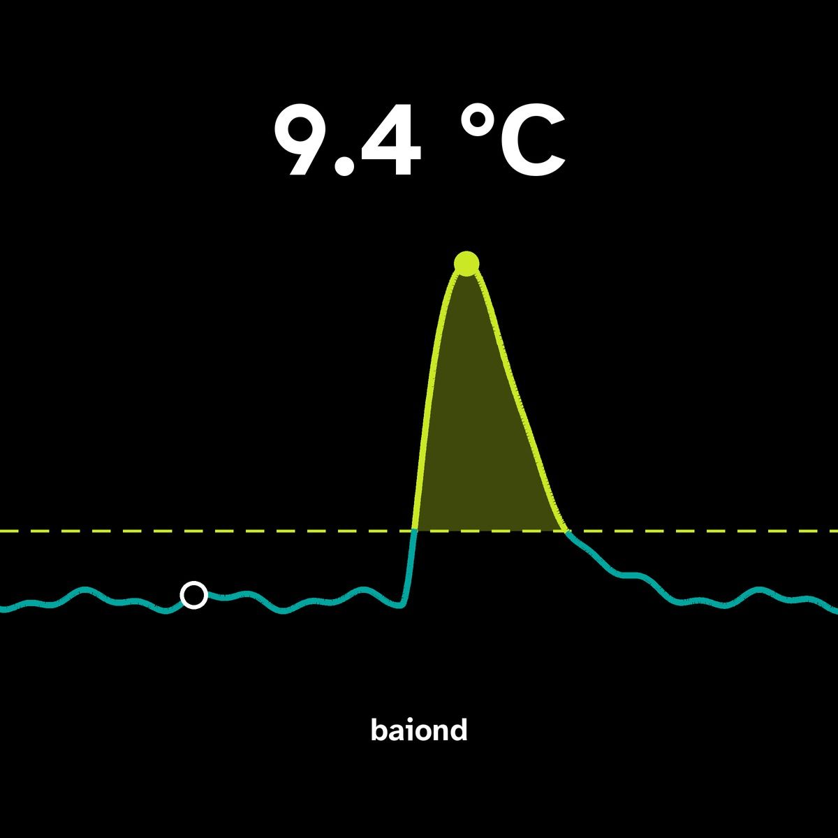 HACCP temperature monitoring with sensors