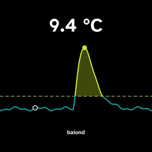 HACCP temperature monitoring with sensors